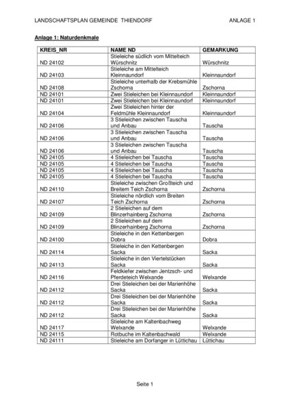 Landschaftsplan Text und Anlagen
